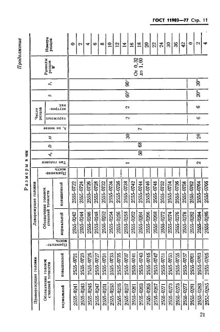 ГОСТ 11903-77