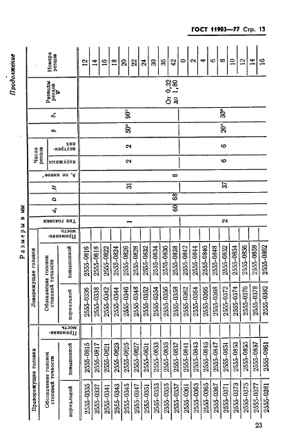 ГОСТ 11903-77