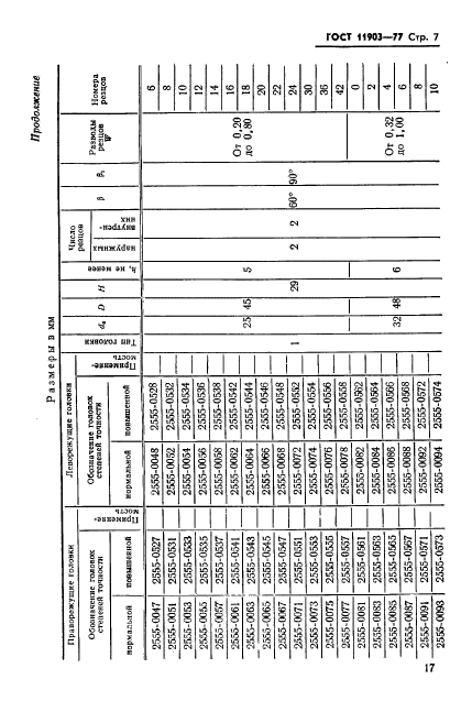 ГОСТ 11903-77