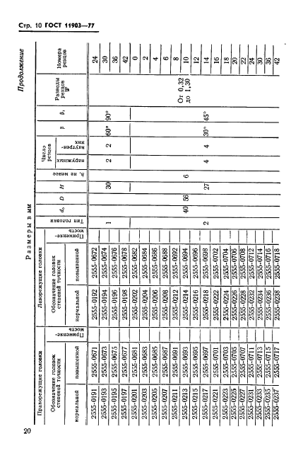 ГОСТ 11903-77