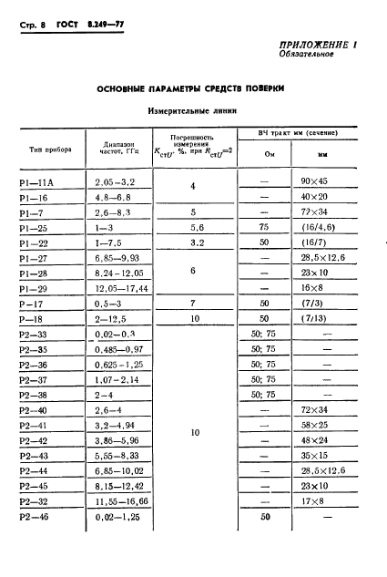 ГОСТ 8.249-77