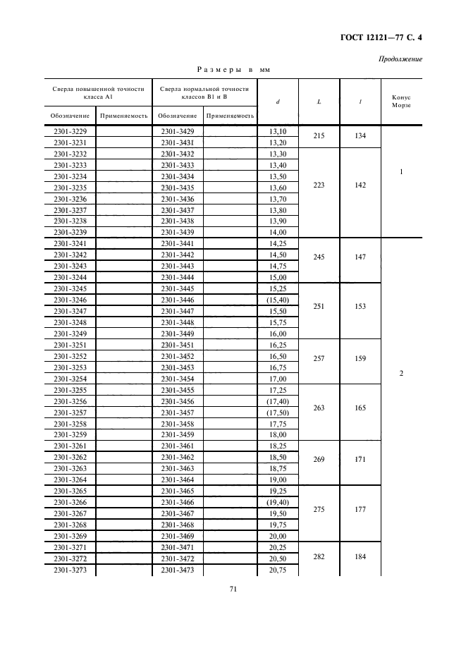 ГОСТ 12121-77