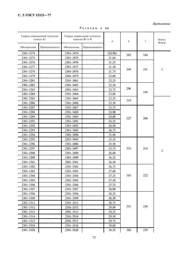 ГОСТ 12121-77