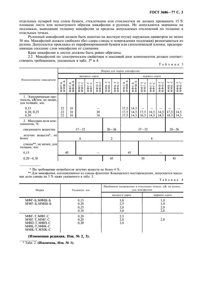 ГОСТ 3686-77