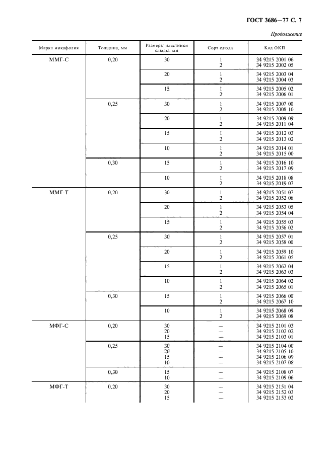 ГОСТ 3686-77