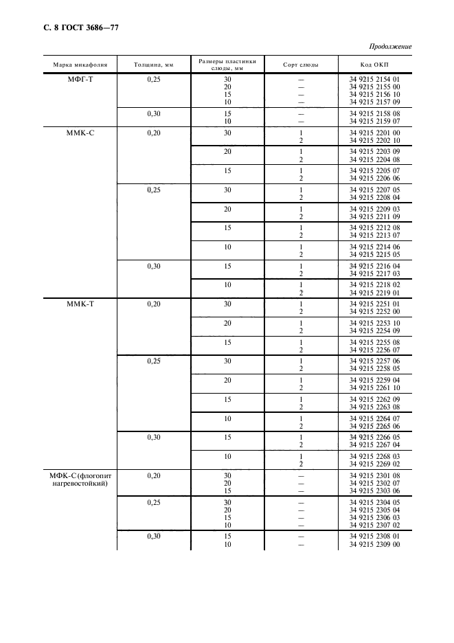 ГОСТ 3686-77