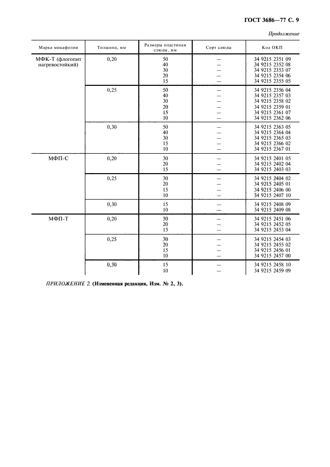 ГОСТ 3686-77