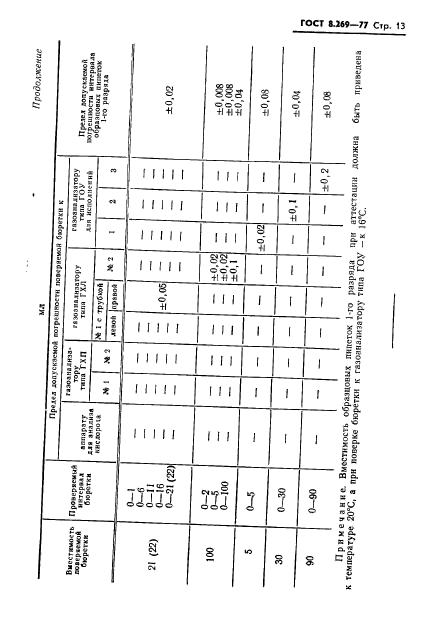 ГОСТ 8.269-77