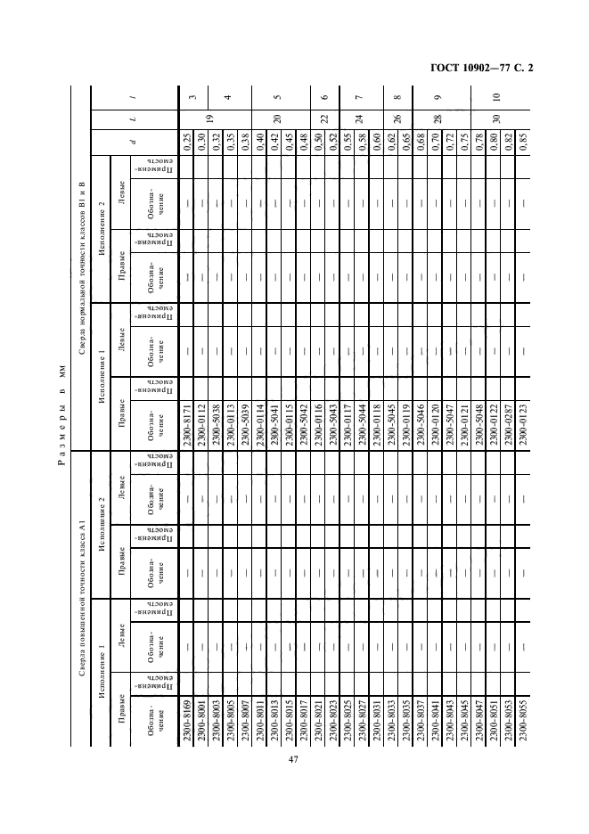 ГОСТ 10902-77