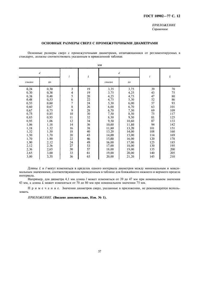 ГОСТ 10902-77