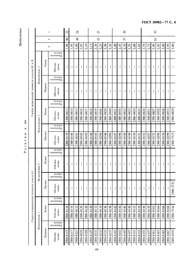 ГОСТ 10902-77