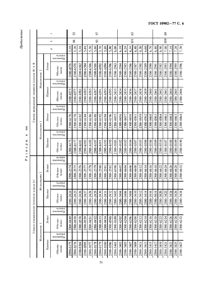 ГОСТ 10902-77