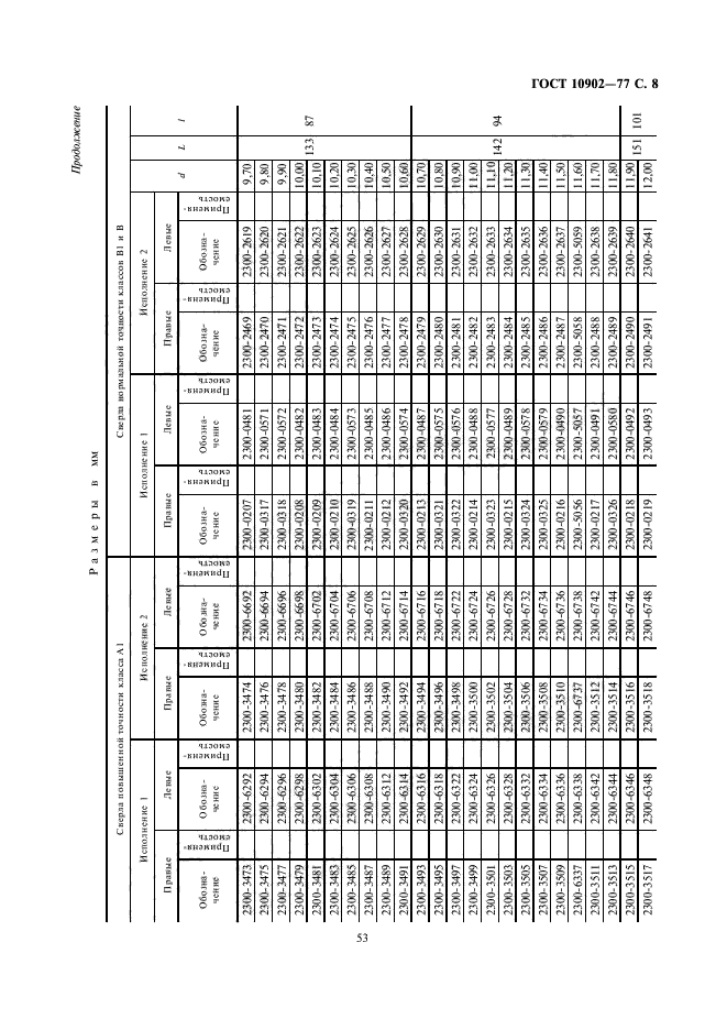 ГОСТ 10902-77