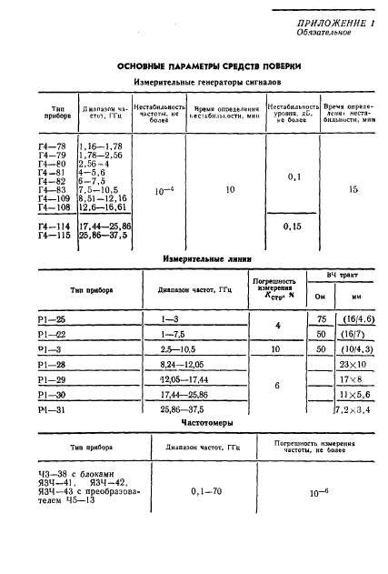 ГОСТ 8.254-77