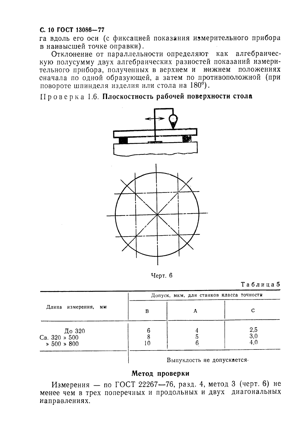 ГОСТ 13086-77