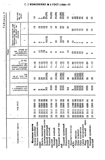 ГОСТ 11826-77