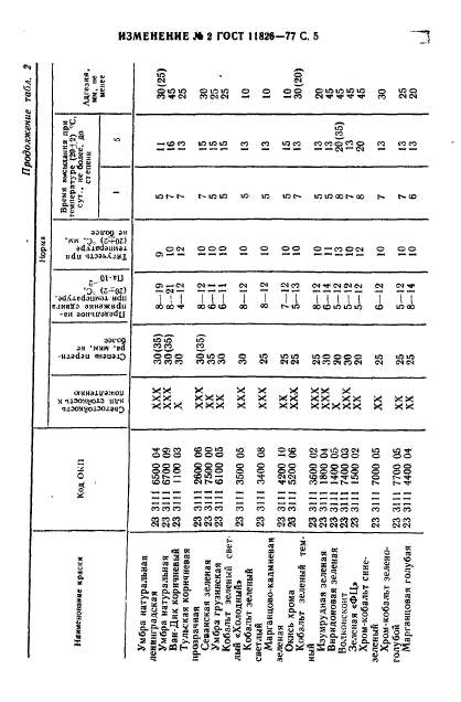 ГОСТ 11826-77