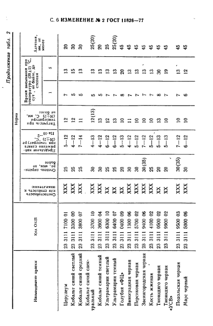 ГОСТ 11826-77