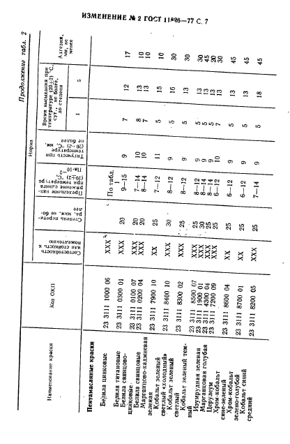 ГОСТ 11826-77