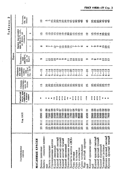 ГОСТ 11826-77