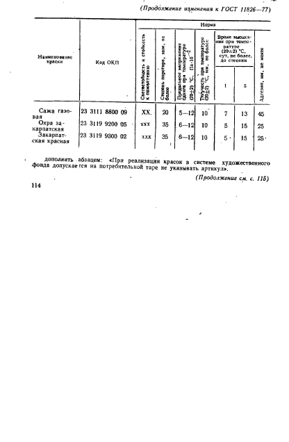 ГОСТ 11826-77