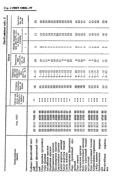 ГОСТ 11826-77