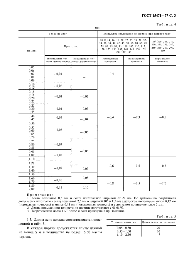 ГОСТ 15471-77