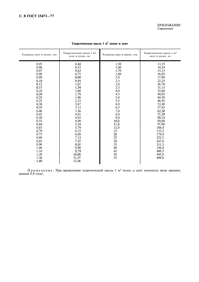 ГОСТ 15471-77