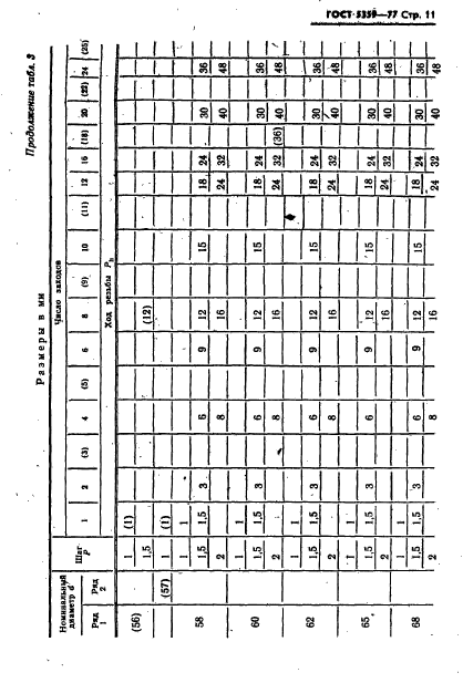 ГОСТ 5359-77