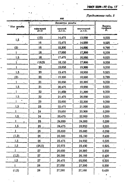 ГОСТ 5359-77