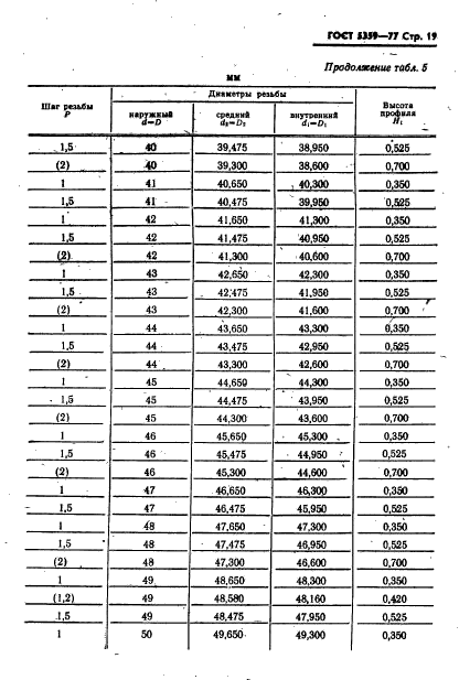 ГОСТ 5359-77