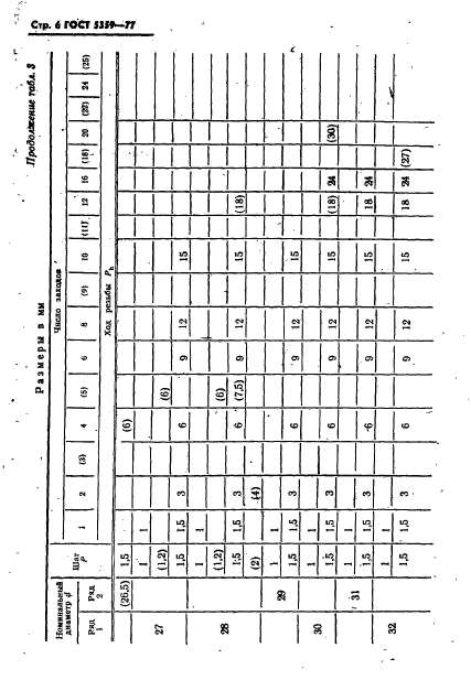 ГОСТ 5359-77