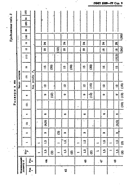 ГОСТ 5359-77