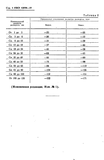 ГОСТ 13779-77