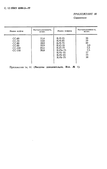 ГОСТ 13781.2-77