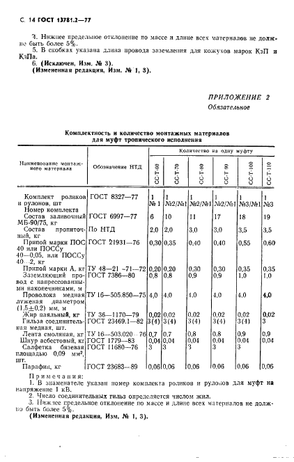 ГОСТ 13781.2-77