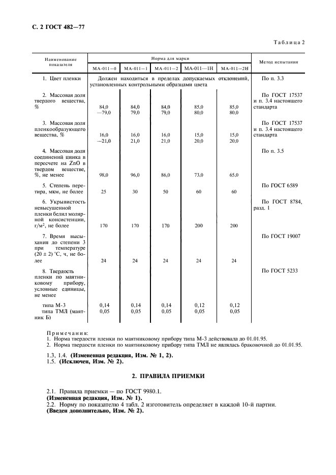 ГОСТ 482-77