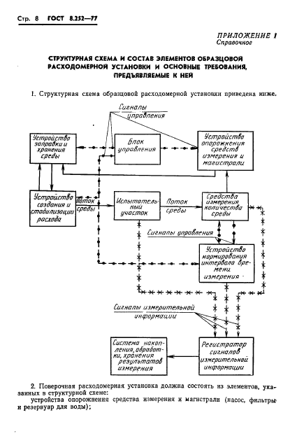 ГОСТ 8.252-77