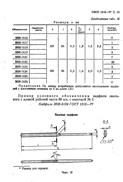 ГОСТ 1513-77