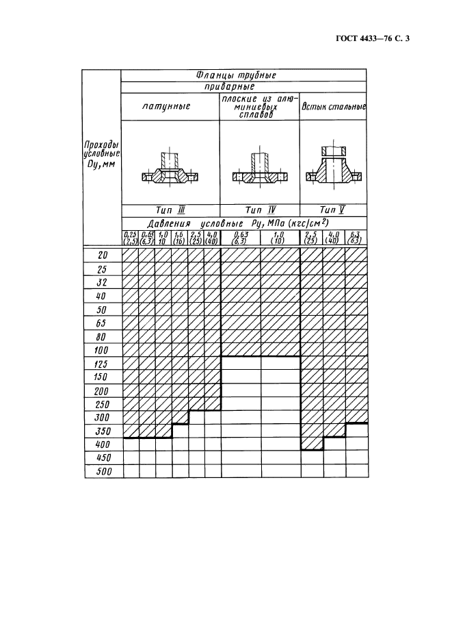 ГОСТ 4433-76