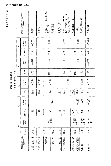 ГОСТ 4671-76