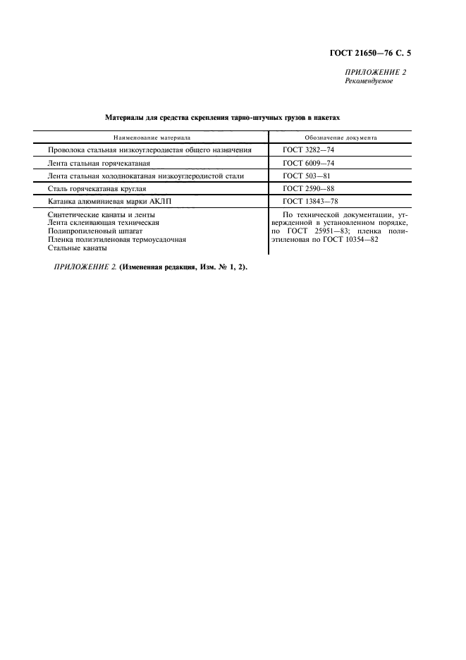 ГОСТ 21650-76