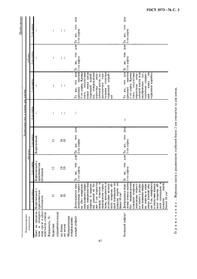 ГОСТ 3573-76