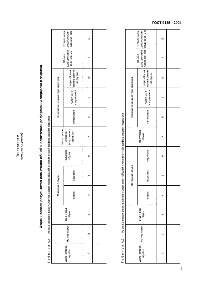 ГОСТ 9135-2004