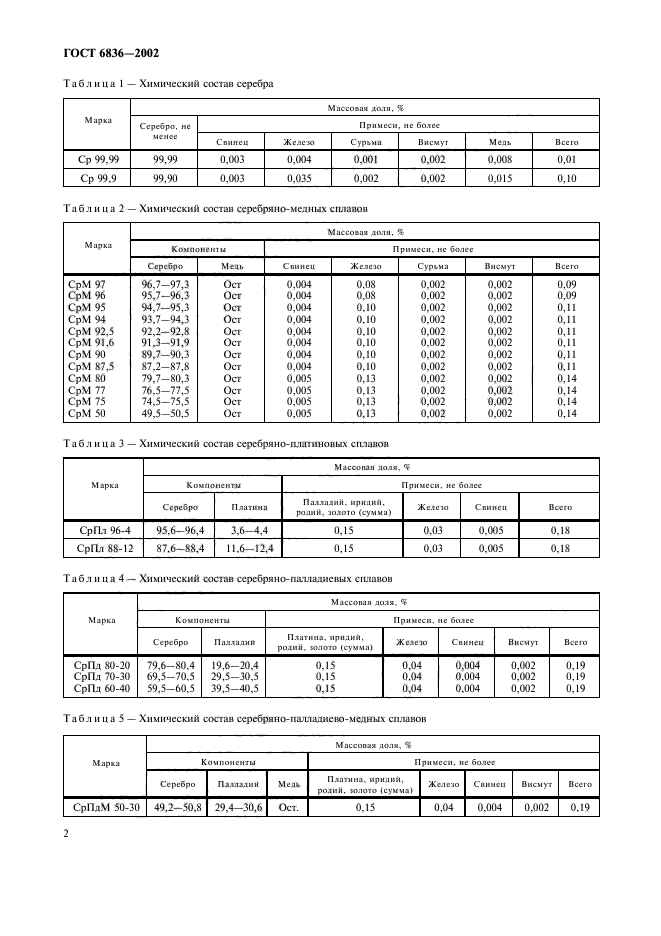 ГОСТ 6836-2002