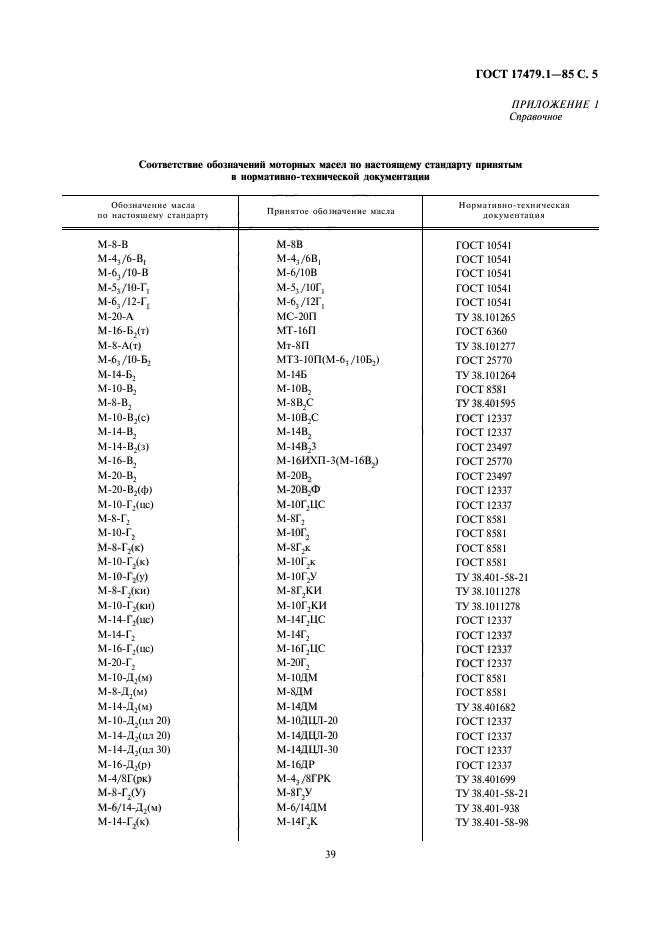 ГОСТ 17479.1-85