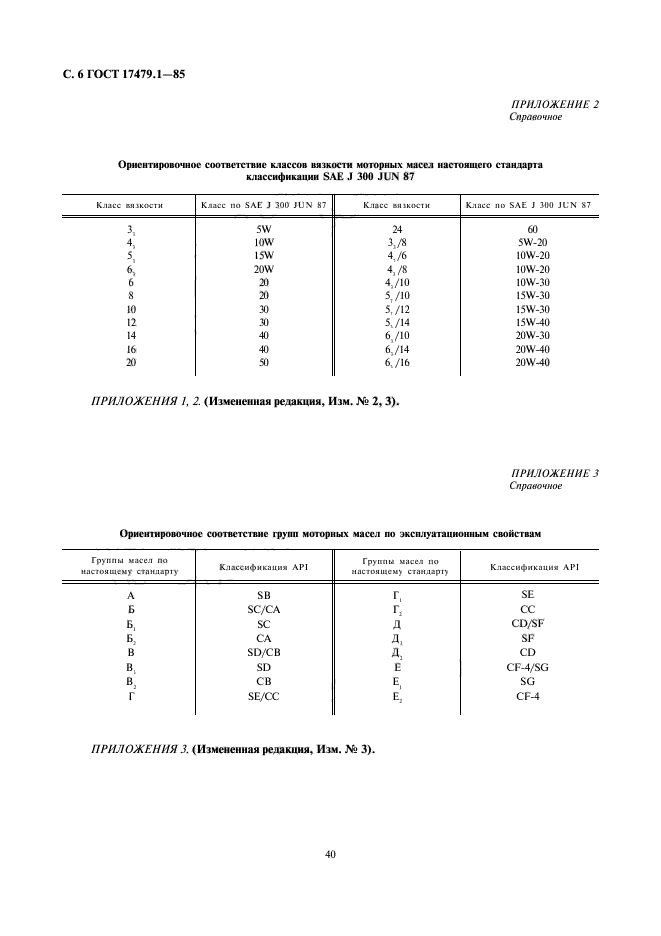 ГОСТ 17479.1-85