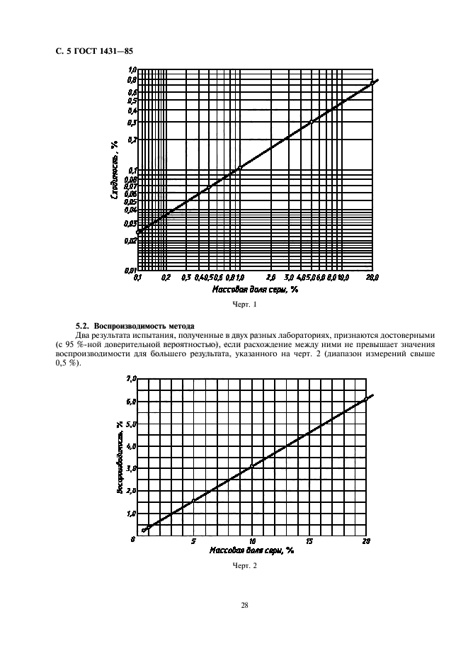 ГОСТ 1431-85