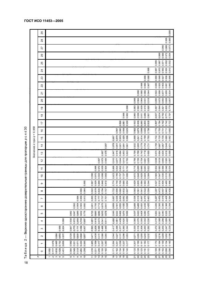 ГОСТ ИСО 11453-2005