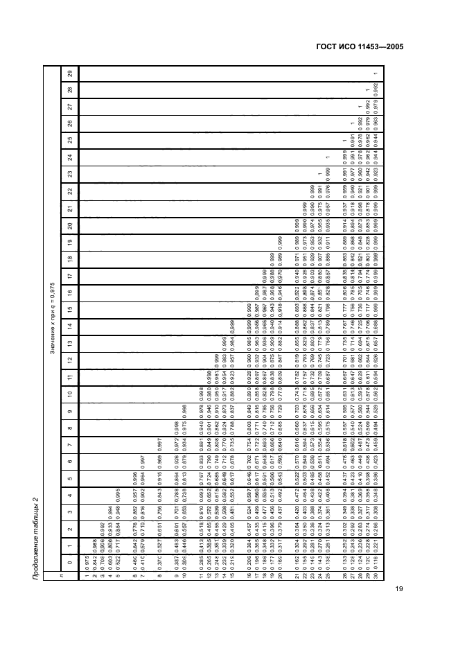 ГОСТ ИСО 11453-2005